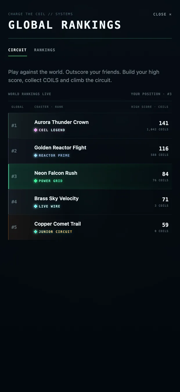 The global rankings board showing coaster names, ranks and high scores