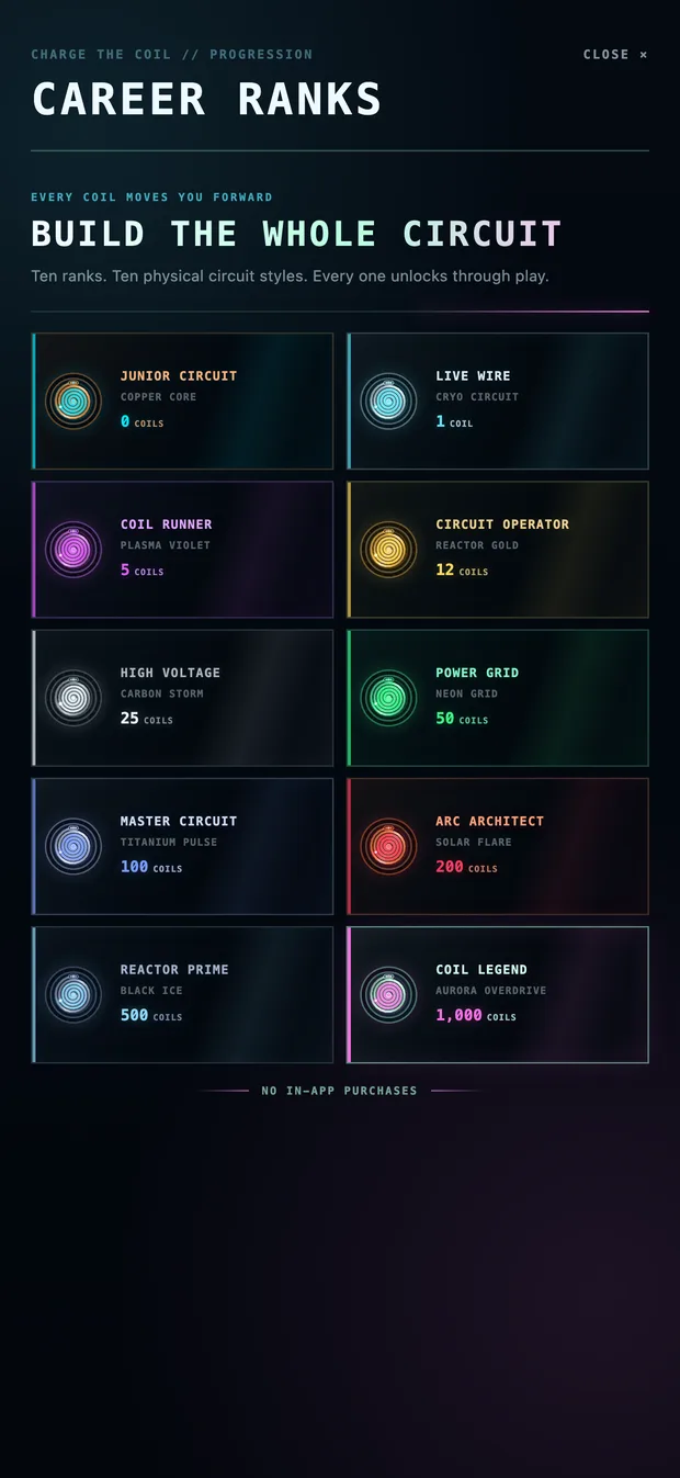 The ten career ranks and circuit styles from Copper Core to Aurora Overdrive